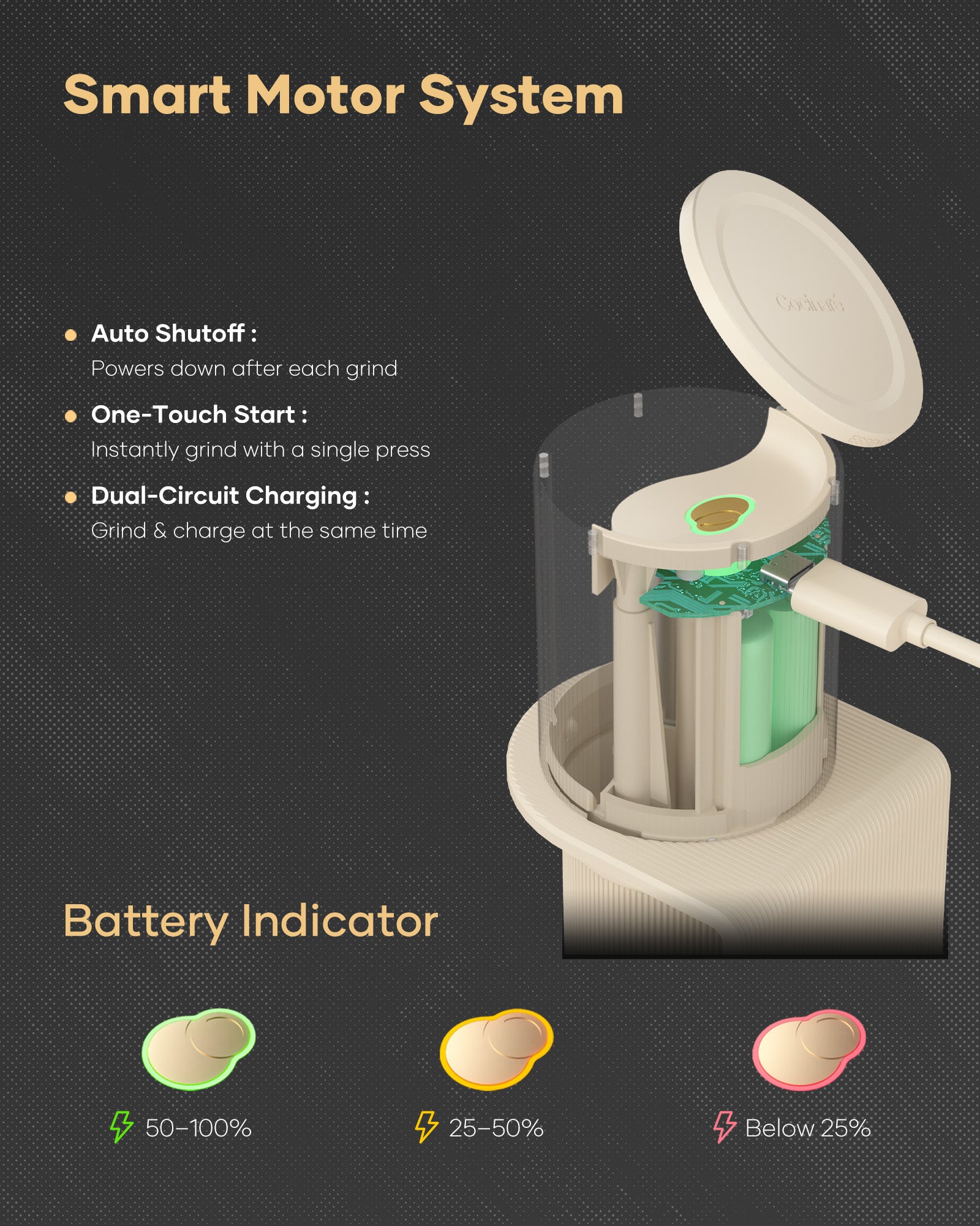 Cocinare ESSENCE D38 Ultra 2-in-1 Coffee Grinder