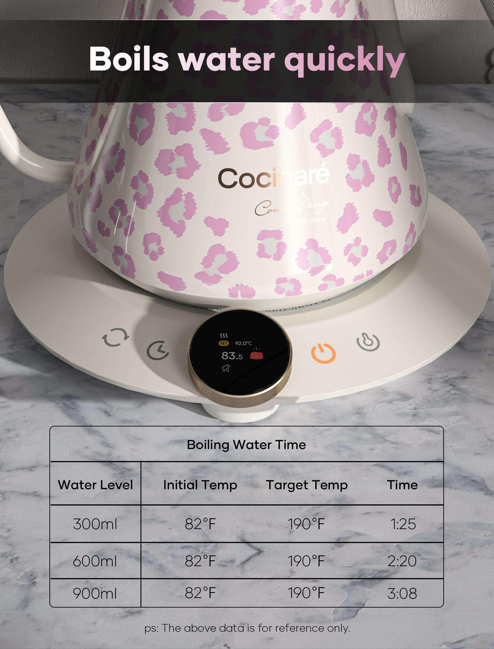 Cocinare Color-changing Collection Blush Leopard Electric Kettle