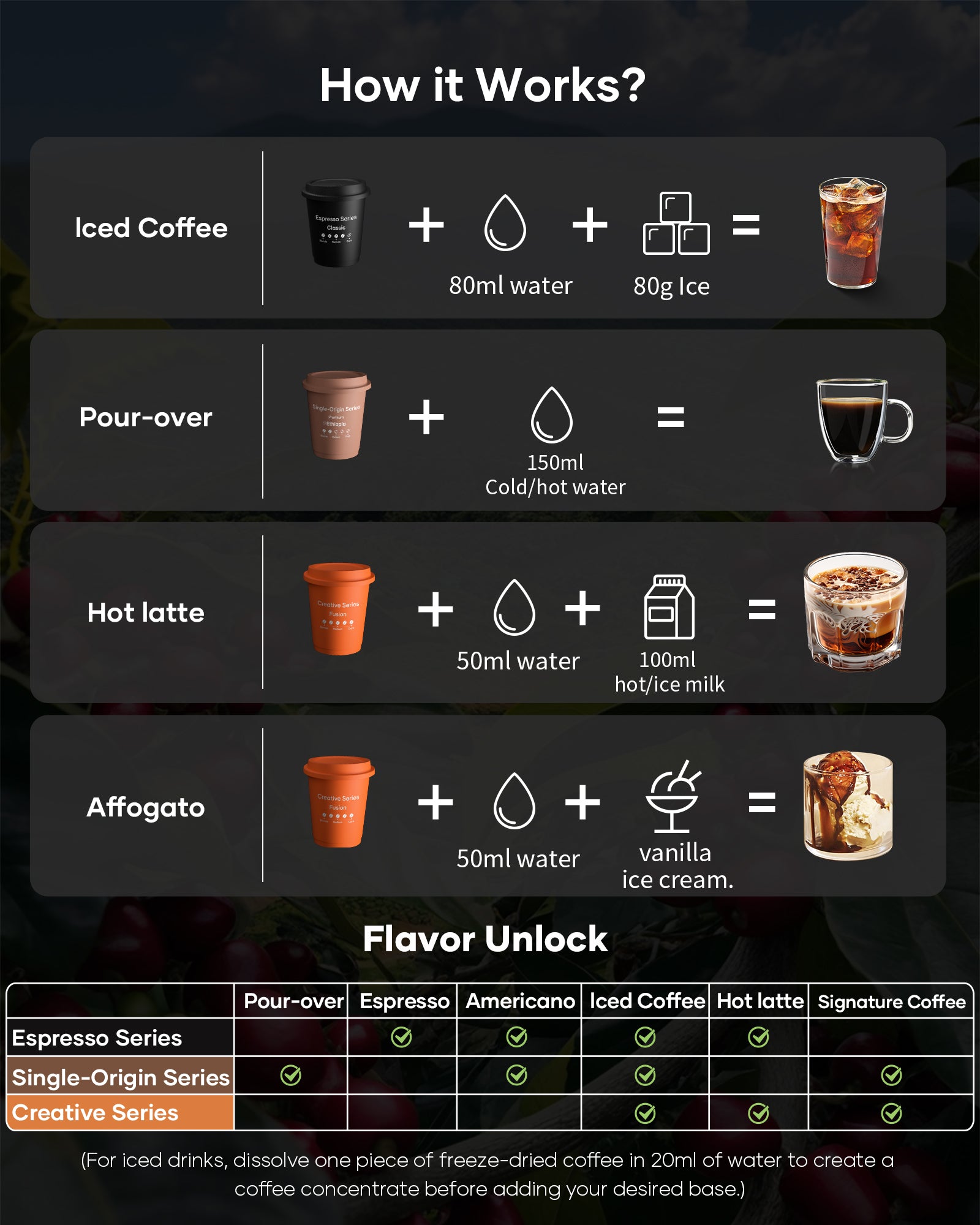 Quickshot Instant Cold Brew Coffee (Espresso Series)