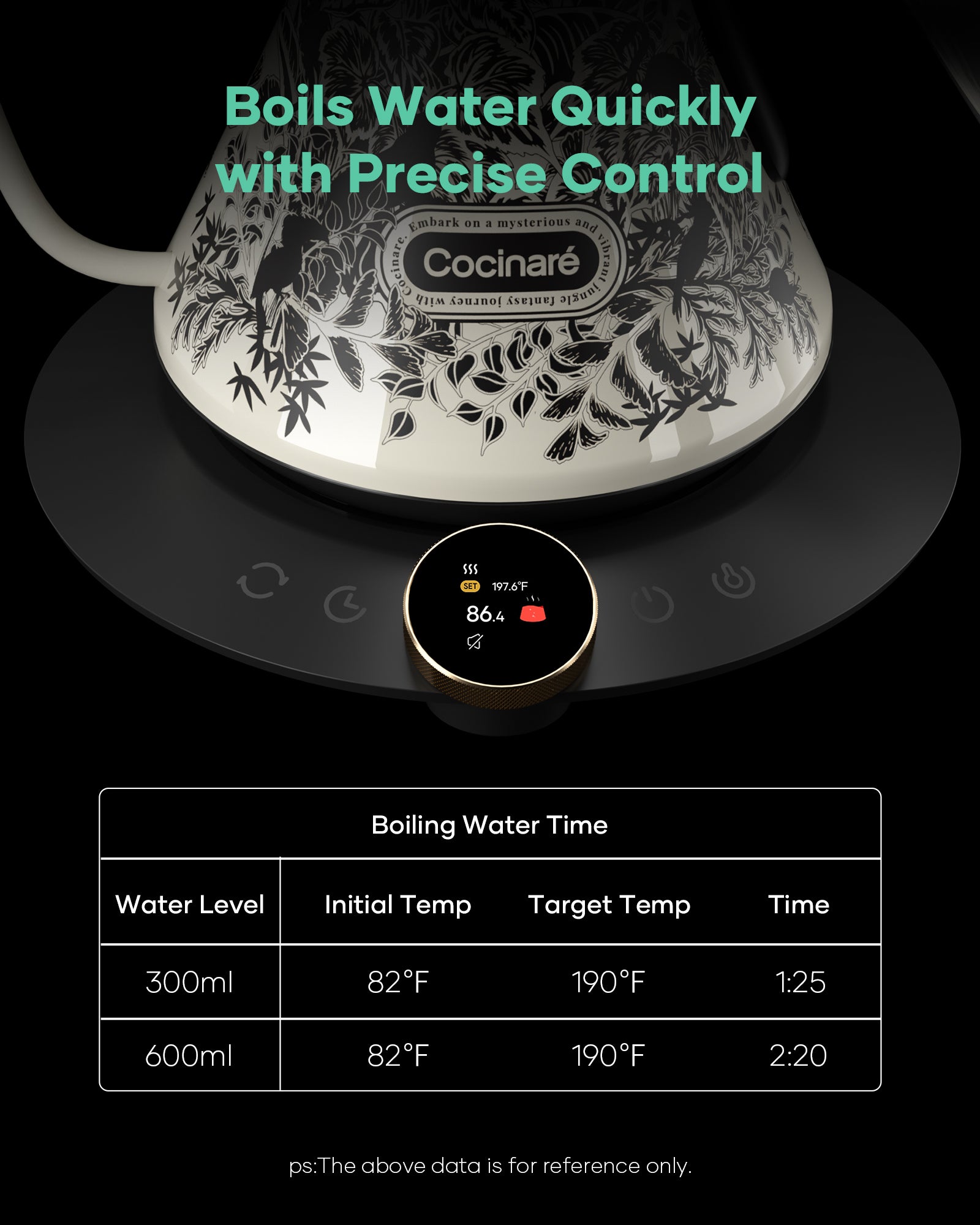 Cocinare Color-changing Collection Jungle Electric Kettle