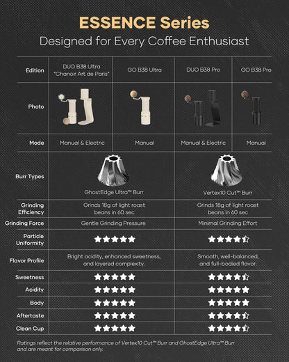 Molino de café 2 en 1 ESSENCE DUO