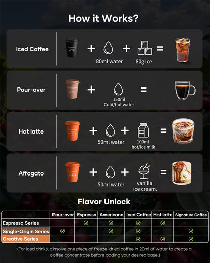 Quickshot Instant Cold Brew Coffee (Single-Origin Series)