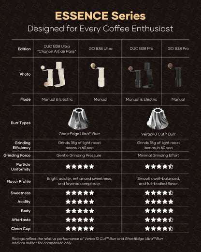 ESSENCE DUO 2-in-1 Coffee Grinder
